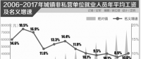 國(guó)企工資改革加快與市場(chǎng)接軌 強(qiáng)調(diào)分類(lèi)管理
