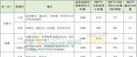 新疆、甘肅、寧夏、吉林四省區(qū)風電未達標！國家能源局發(fā)布2017年度全國可再生能源電力發(fā)展監(jiān)測評價通報！