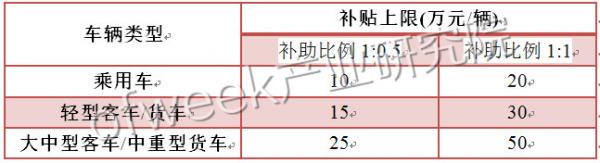 國內(nèi)外氫燃料電池汽車補(bǔ)貼政策對(duì)比 