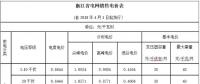 【能源互聯(lián)網】 現(xiàn)有體制下的電費計算方式