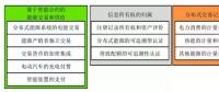 當能源互聯(lián)網遇上區(qū)塊鏈