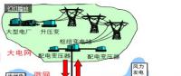 我國光伏產業(yè)系列分析之智能微電網應用