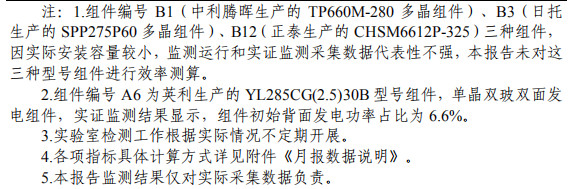 大同一期光伏發(fā)電領(lǐng)跑基地運行監(jiān)測月報發(fā)布 各大企業(yè)表現(xiàn)如何？