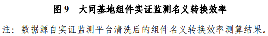 大同一期光伏發(fā)電領(lǐng)跑基地運(yùn)行監(jiān)測(cè)月報(bào)發(fā)布 各大企業(yè)表現(xiàn)如何？