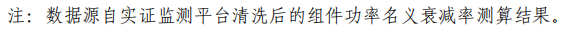 大同一期光伏發(fā)電領(lǐng)跑基地運(yùn)行監(jiān)測(cè)月報(bào)發(fā)布 各大企業(yè)表現(xiàn)如何？