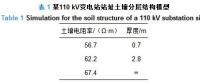 干貨｜110 kV全戶內智能變電站接地網(wǎng)優(yōu)化設計