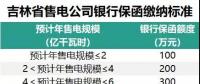吉林售電公司繳納保函的性價比很低？