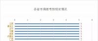 看似遍體鱗傷，也能賺到錢|一文教你用好偏差考核