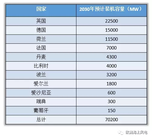 10年后 中國海上風(fēng)電裝機就可以“趕英超德”了
