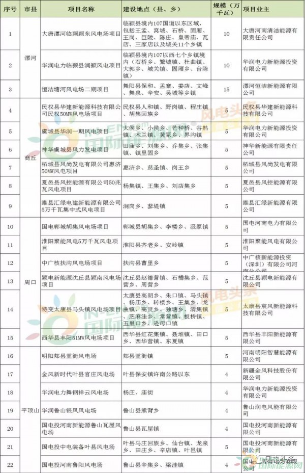 10政策、4省建設(shè)方案！2018年5月份風(fēng)電行業(yè)重大新聞匯總！