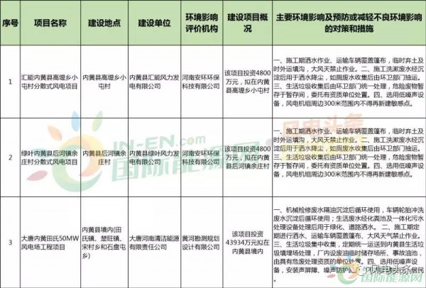10政策、4省建設(shè)方案！2018年5月份風(fēng)電行業(yè)重大新聞匯總！