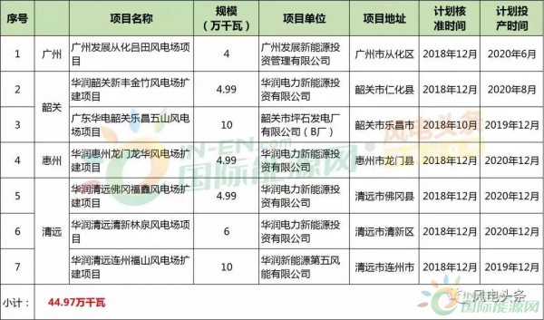10政策、4省建設(shè)方案！2018年5月份風(fēng)電行業(yè)重大新聞匯總！