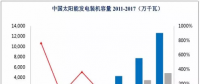 光伏、核電、風(fēng)電行業(yè)概況及市場前景分析