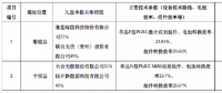 三大光伏技術(shù)領跑者中標企業(yè)出爐