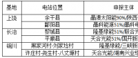光伏新政將在戶用、領(lǐng)跑者、扶貧和海外市場(chǎng)帶來(lái)哪些連鎖反應(yīng)？