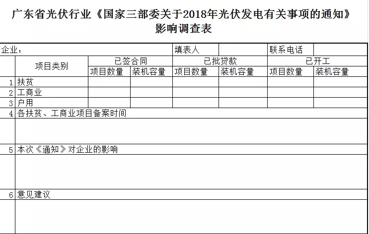 陜西，湖北，廣東太陽能產(chǎn)業(yè)委員及中國光伏專委會正面回應(yīng)531政策