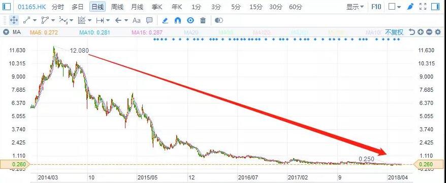港股復(fù)盤：去杠桿下，光伏行業(yè)將何去何從？