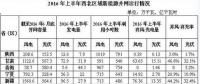 棄風(fēng)加??！西北棄風(fēng)再添新成員