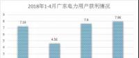 電力用戶準(zhǔn)入是什么標(biāo)準(zhǔn)？哪里最寬松？全國(guó)28個(gè)省市電力用戶準(zhǔn)入標(biāo)準(zhǔn)集中看