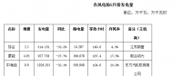 二連浩特市5月風(fēng)電、光伏發(fā)電監(jiān)測信息