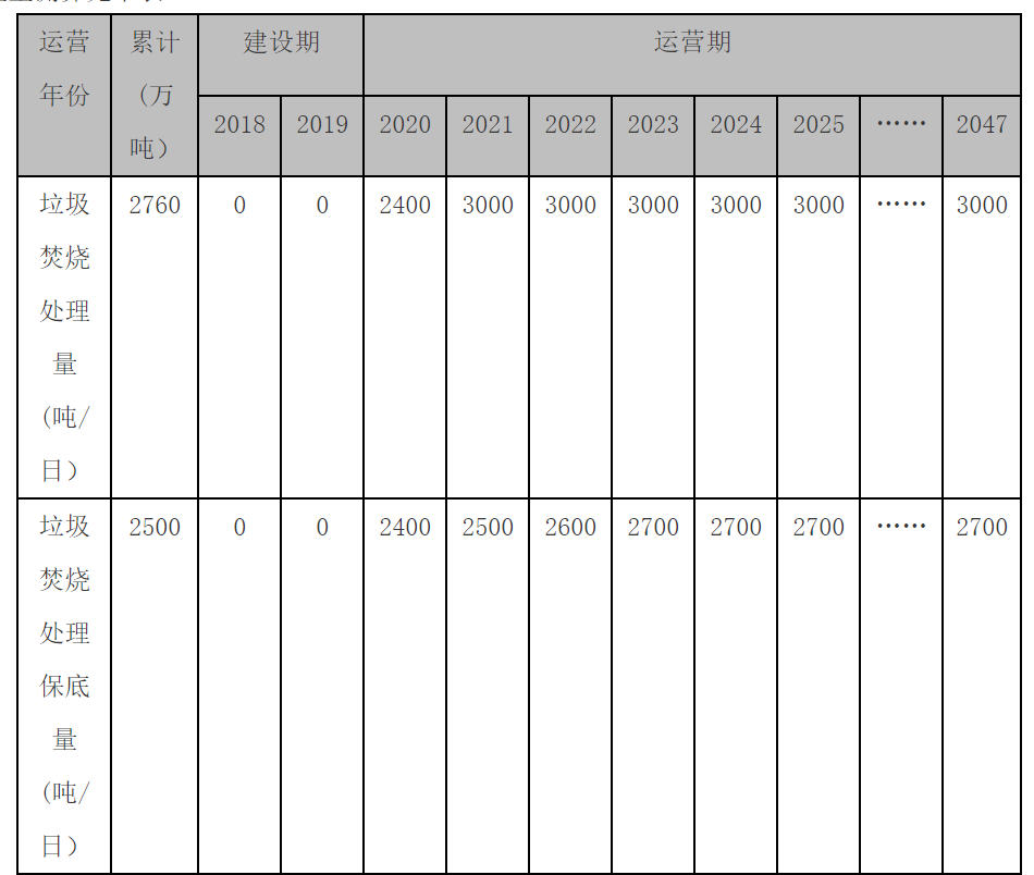 流標(biāo)后重啟，合肥龍泉3000噸/日垃圾焚燒項(xiàng)目（二次）招標(biāo)開(kāi)始
