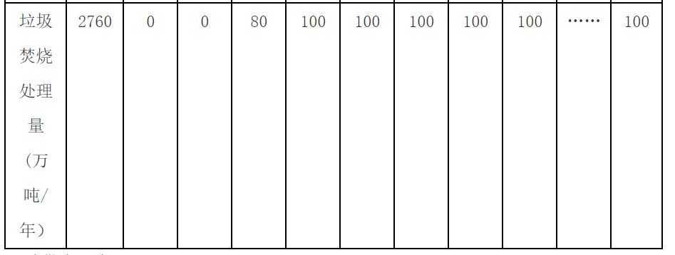 流標(biāo)后重啟，合肥龍泉3000噸/日垃圾焚燒項(xiàng)目（二次）招標(biāo)開(kāi)始