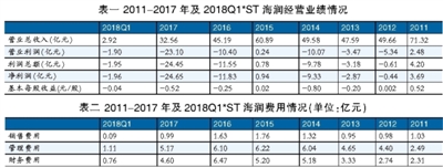 海潤光伏還能起死回生嗎？