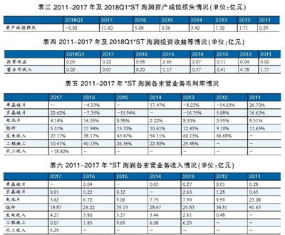 海潤光伏還能起死回生嗎？