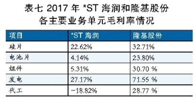 海潤光伏還能起死回生嗎？