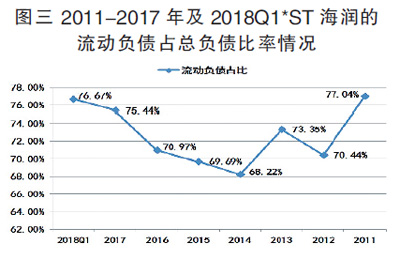 海潤光伏還能起死回生嗎？