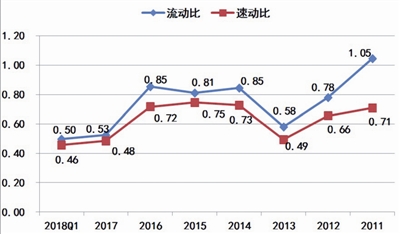 海潤光伏還能起死回生嗎？