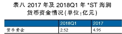 海潤光伏還能起死回生嗎？