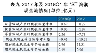 海潤光伏還能起死回生嗎？