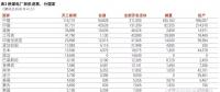【數(shù)據(jù)】追蹤各國(guó)燃煤電廠(chǎng)的興衰（6）：孟加拉國(guó)在建燃煤電廠(chǎng)裝機(jī)容量4吉瓦以上