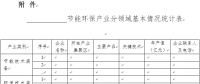 河南?。宏P(guān)于征集節(jié)能環(huán)保先進(jìn)技術(shù)裝備的通知
