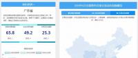 【售電指數(shù)】6月政策發(fā)展指數(shù)發(fā)布， 本月的主體是現(xiàn)貨市場準(zhǔn)備與降電價