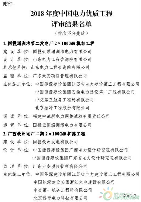 7個(gè)風(fēng)電工程獲獎(jiǎng)！2018中國(guó)電力優(yōu)質(zhì)工程評(píng)審結(jié)果名單出爐?。ǜ皆敿?xì)名單）