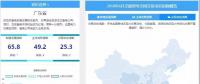 南網(wǎng)地區(qū)多地領(lǐng)跑電力交易，西北地區(qū)迎頭趕上