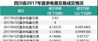 四川2018年富余電量輸配電價(jià)確定，相比于往年，得益的應(yīng)該是發(fā)電企業(yè)
