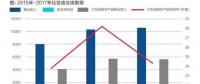 比亞迪現(xiàn)在分拆電池業(yè)務(wù)是不是晚了？
