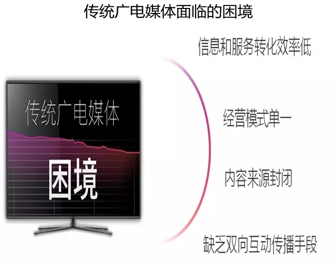 借力智慧城市建設(shè)，助推融媒轉(zhuǎn)型升級(jí)