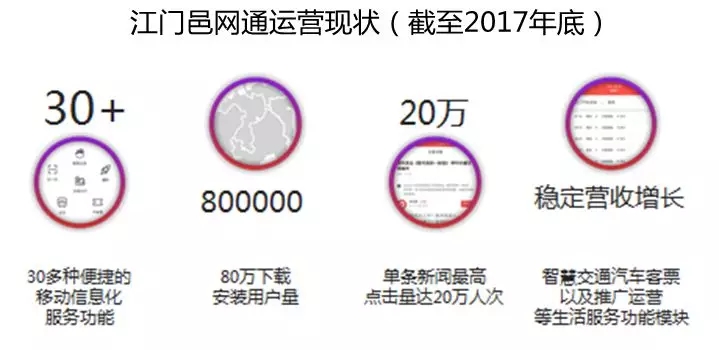 借力智慧城市建設(shè)，助推融媒轉(zhuǎn)型升級(jí)