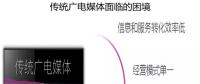 借力智慧城市建設(shè)，助推融媒轉(zhuǎn)型升級