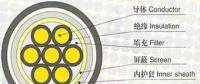 制作10kV電纜終端頭的關(guān)鍵，你知道嗎？