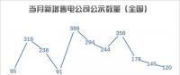 【售電指數(shù)】售電5月，湖南省重回主體活躍指數(shù)榜首，四川上升明顯