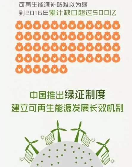 身為能源人，你懂“綠證”嗎？