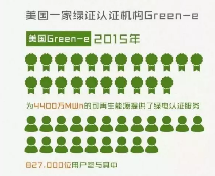 身為能源人，你懂“綠證”嗎？
