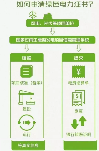 身為能源人，你懂“綠證”嗎？