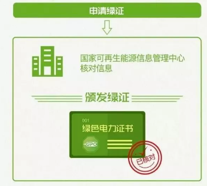 身為能源人，你懂“綠證”嗎？