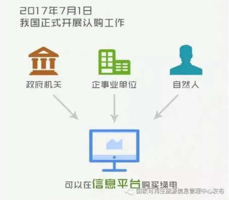 身為能源人，你懂“綠證”嗎？